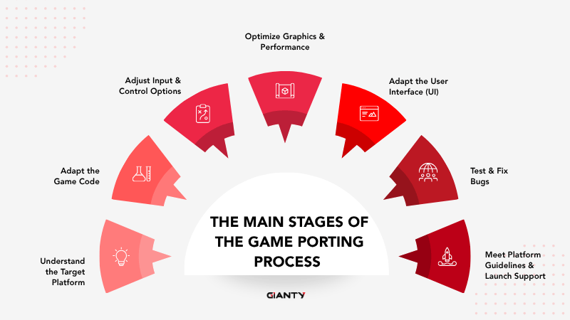 Common Pitfalls and Solutions in Game Porting - contextual illustration