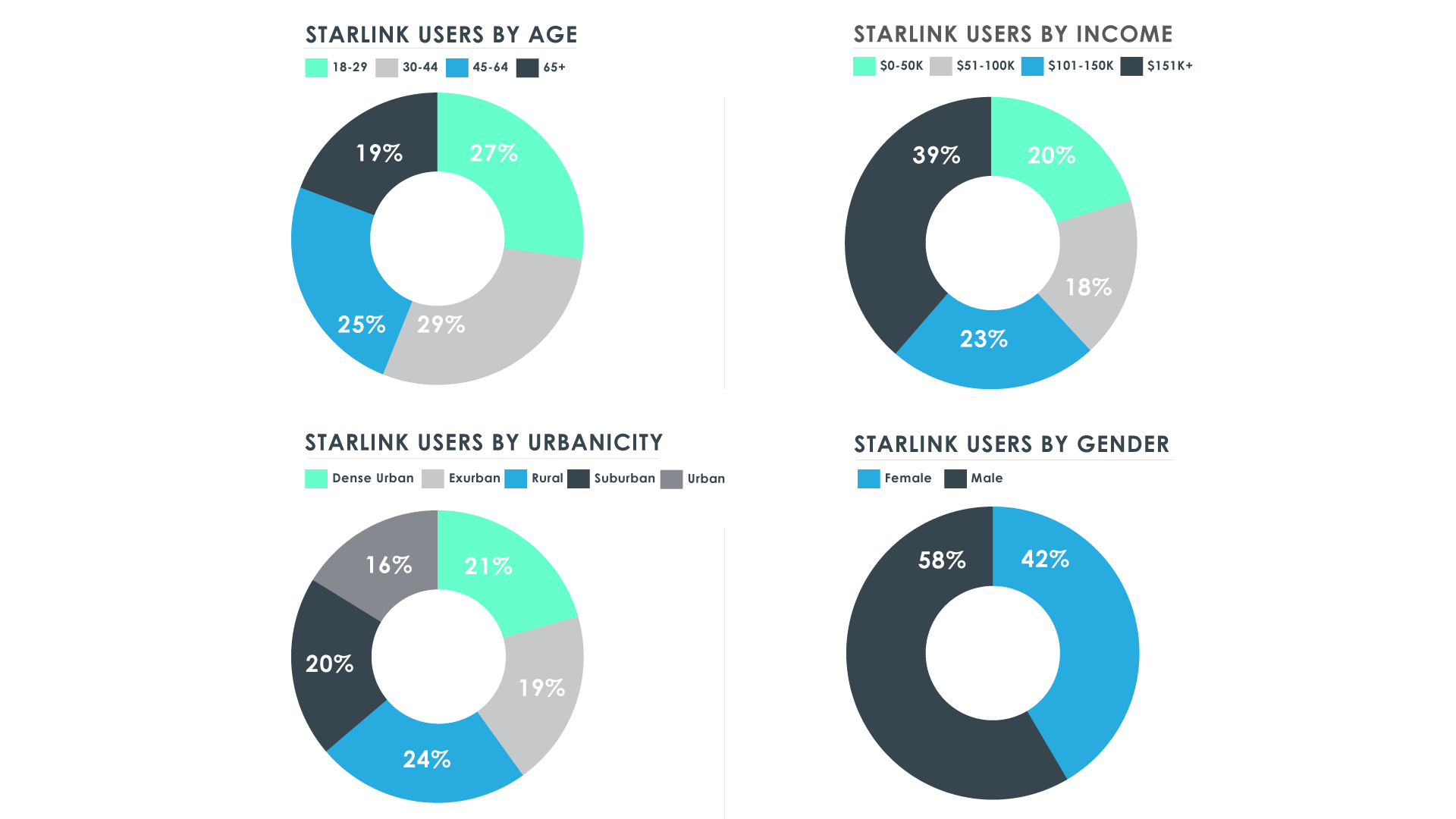Impact on Different User Segments - visual representation
