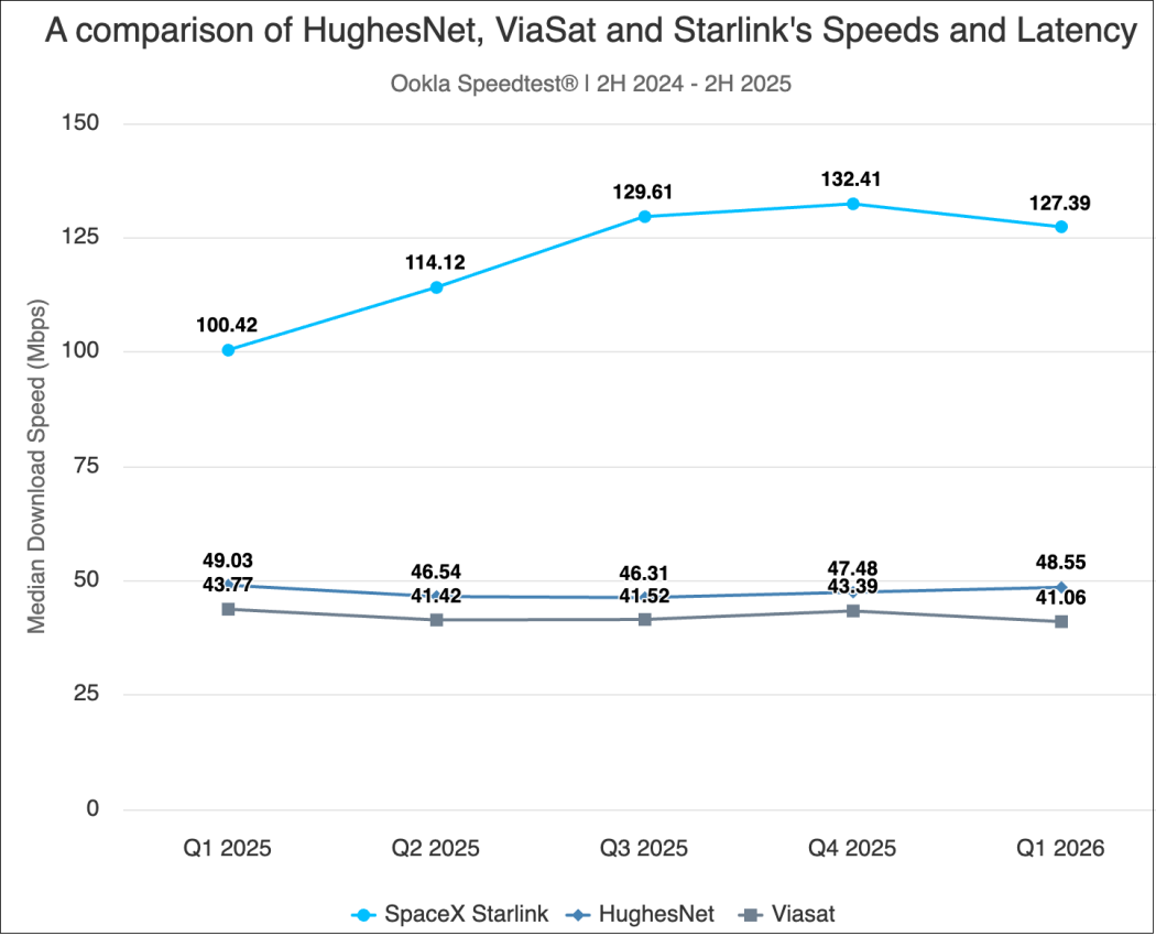 Performance and Speed - contextual illustration