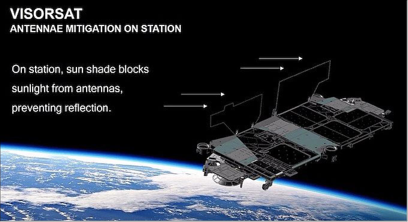 The Technology Behind V2 Satellites - visual representation