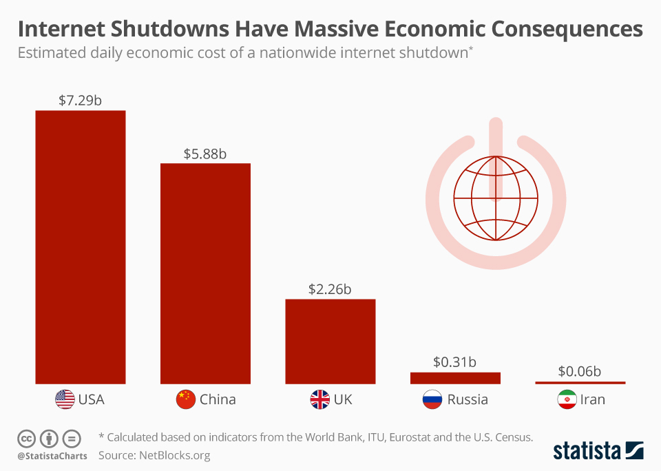 Understanding Iran's Internet Shutdown Strategy - contextual illustration