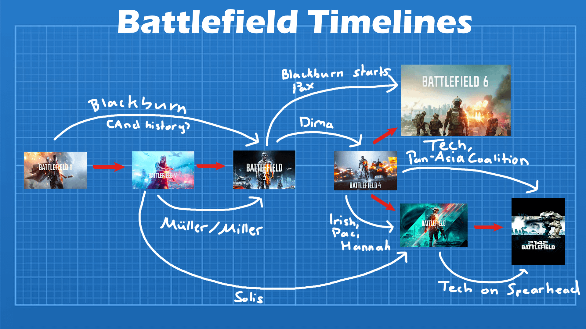 The 2026 Timeline: Key Dates You Need to Know - contextual illustration