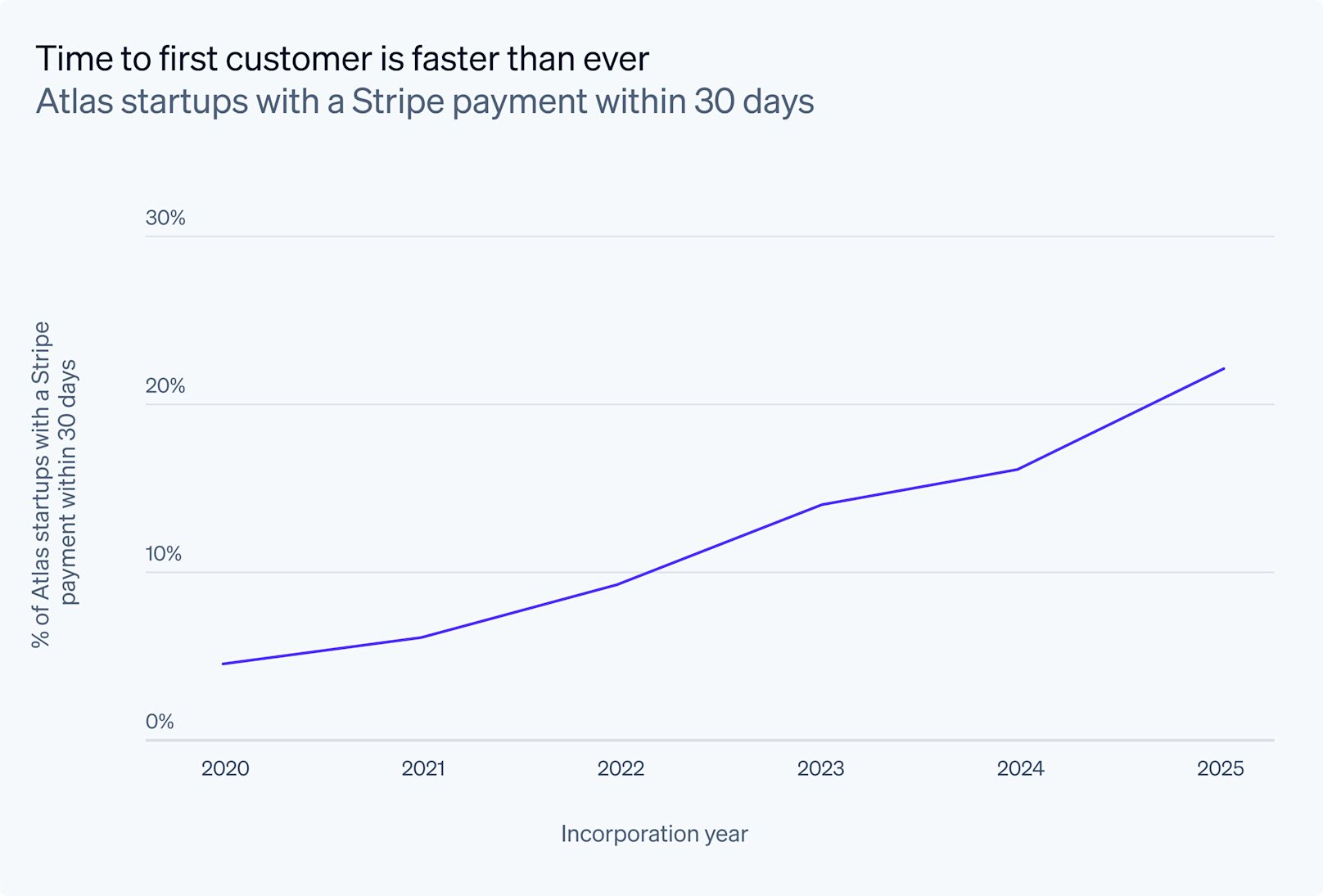TL; DR - visual representation