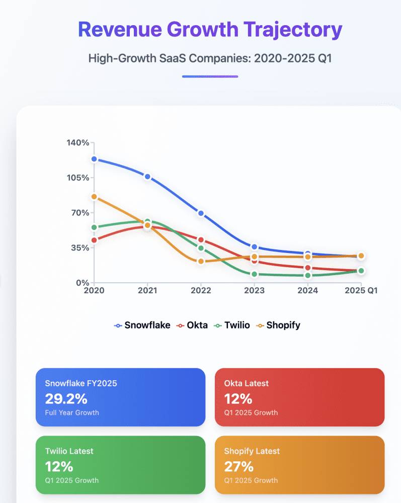 The Rapid Growth of Startups - contextual illustration