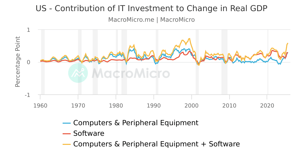 The Role of Computer Demand in GDP Growth - contextual illustration