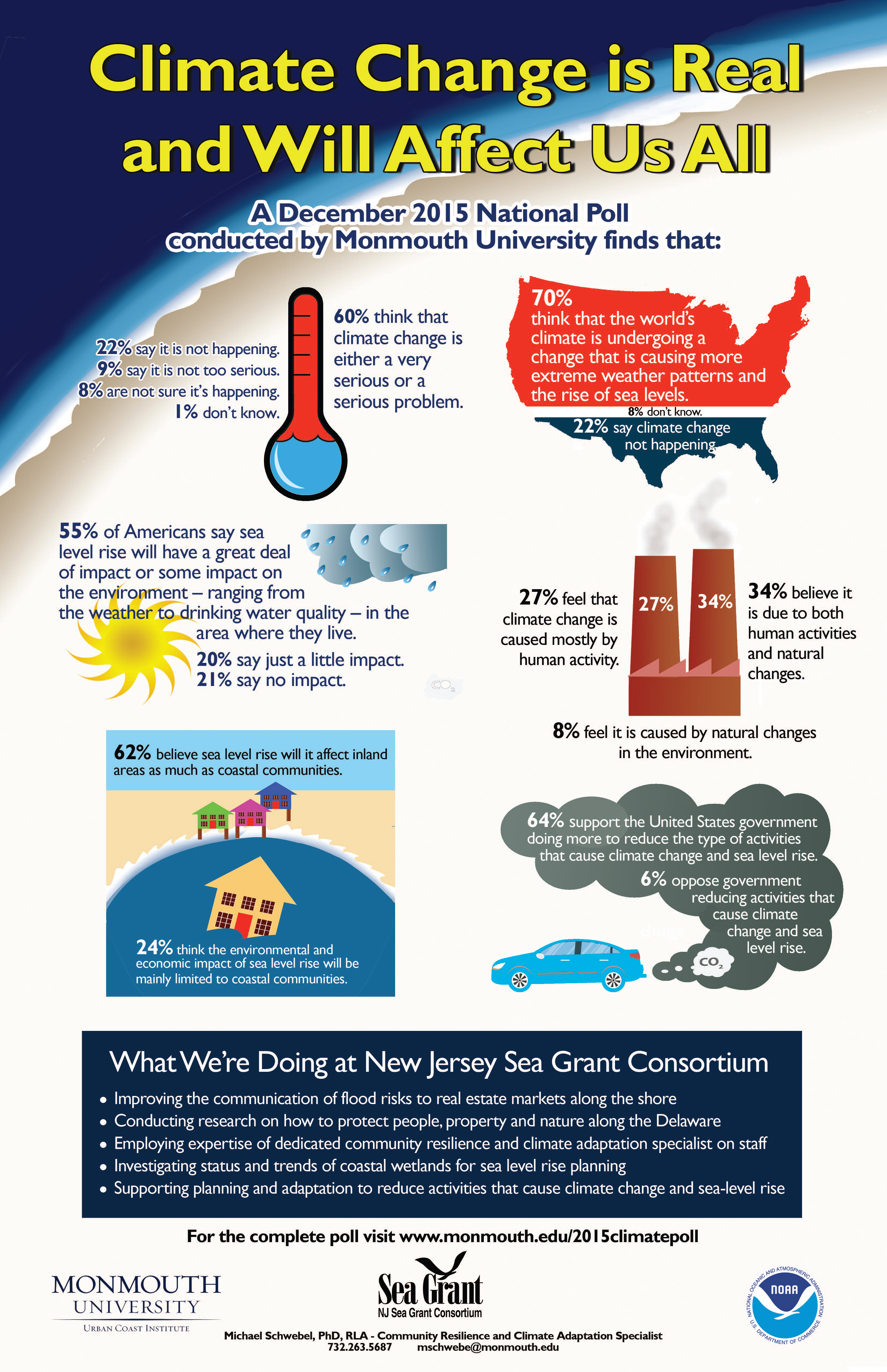 Public Support: The Polling Numbers That Matter - visual representation