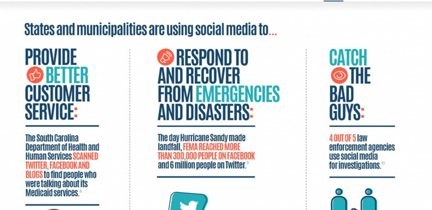 Understanding the Scale: How Many Posts Are We Talking About? - visual representation