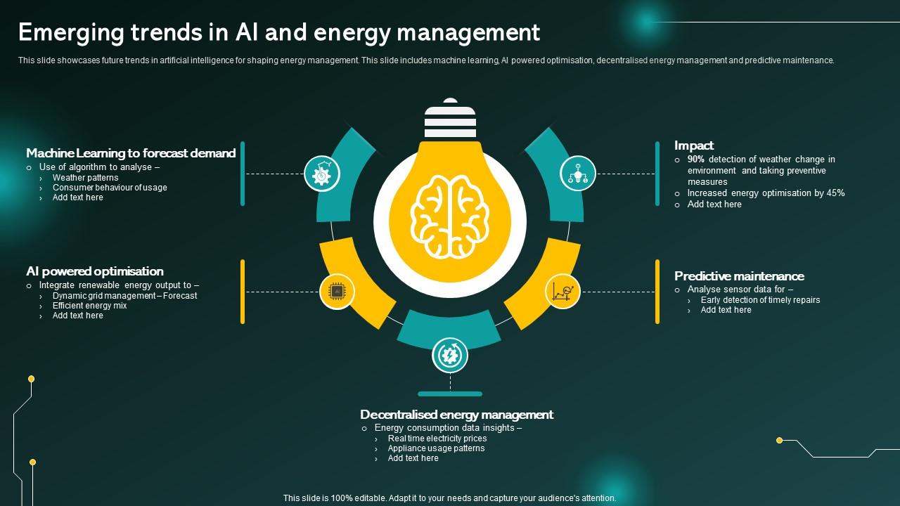 The Future of AI and Energy Management - contextual illustration