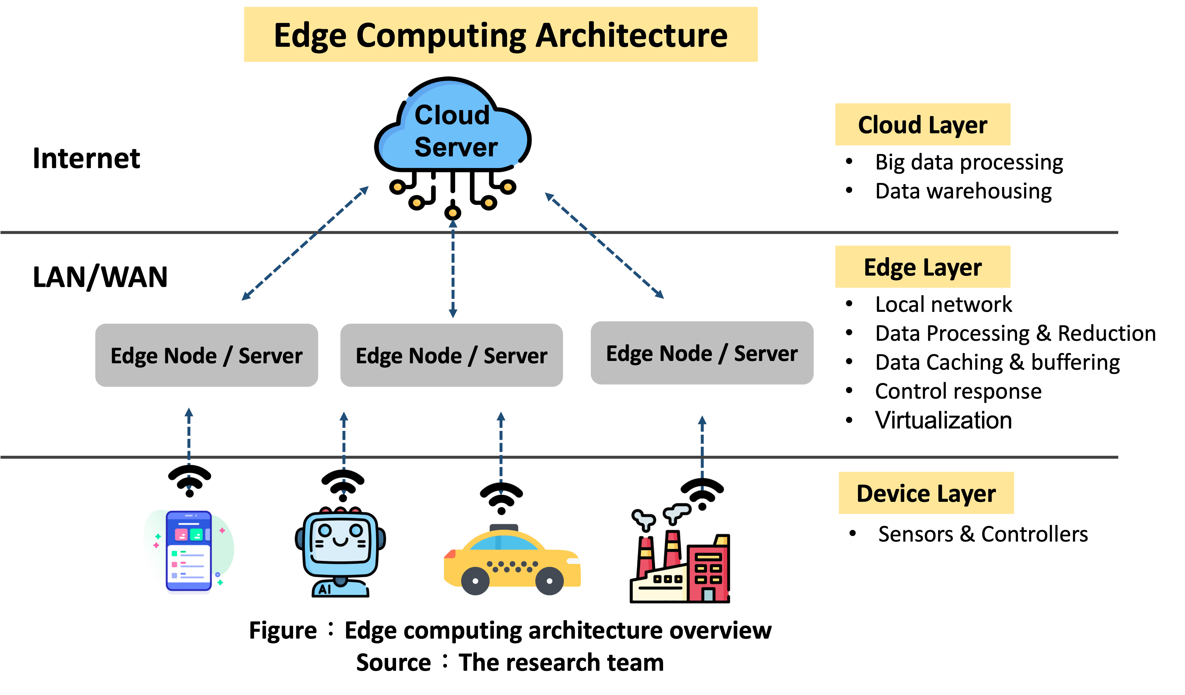Technical Solutions for Reducing Energy Use - contextual illustration