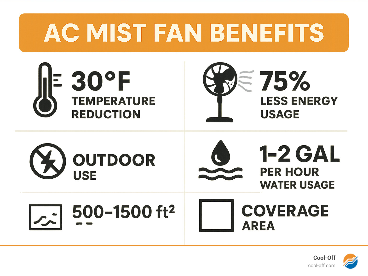 Future Trends in Personal Cooling Devices - visual representation