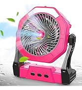 Recommendations for Buyers - visual representation