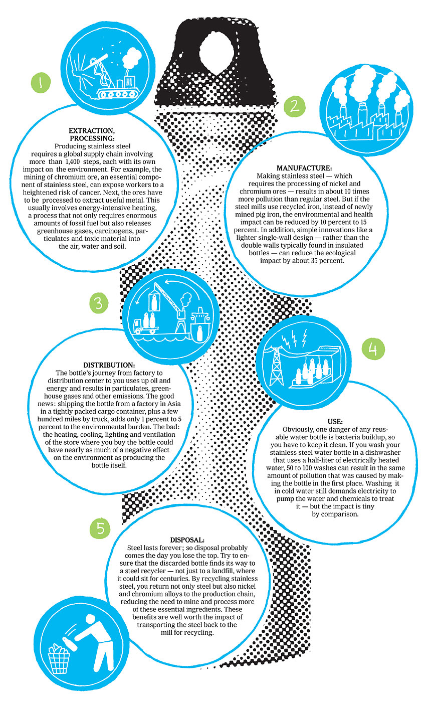 Why Insulated Bottles Are Essential - contextual illustration