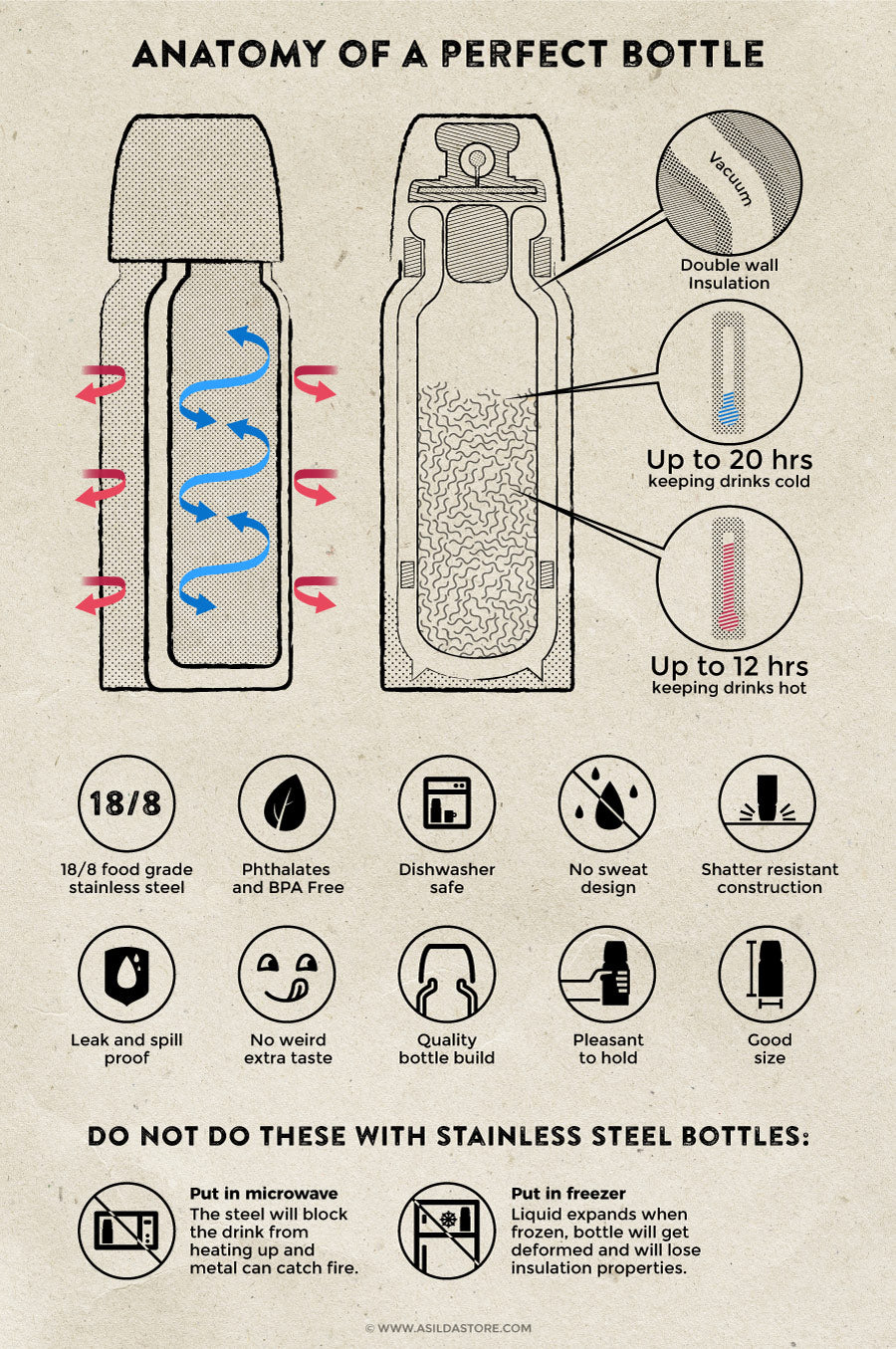 Choosing the Right Insulated Bottle - contextual illustration