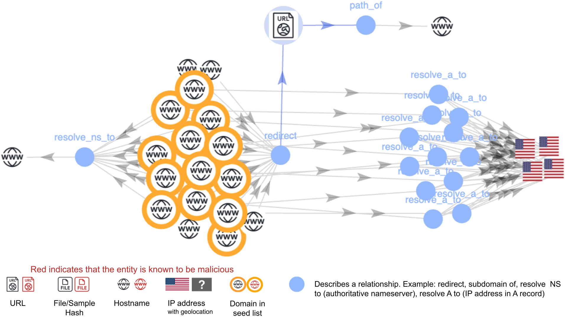 The Rise of Scam Domains - visual representation