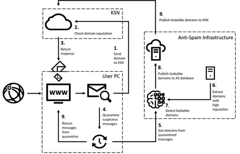 Recognizing Fake Domains - contextual illustration