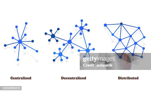The Impact on Developers - visual representation