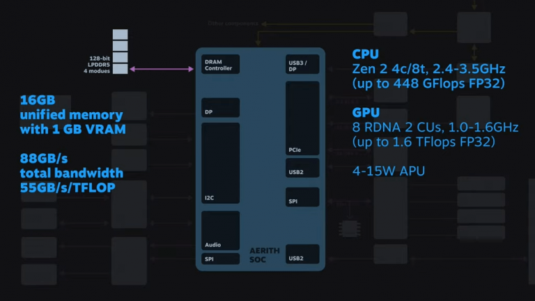 The Hardware Showdown - visual representation