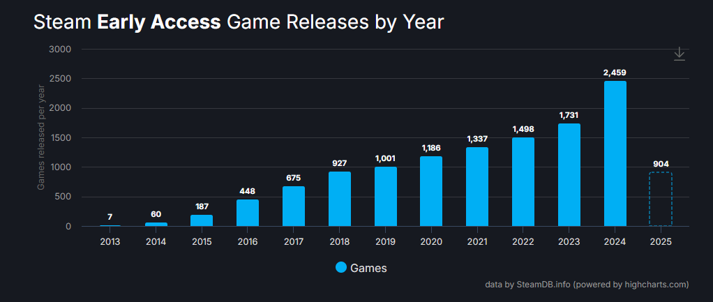 The Broader Shift in Gaming Industry Transparency - visual representation