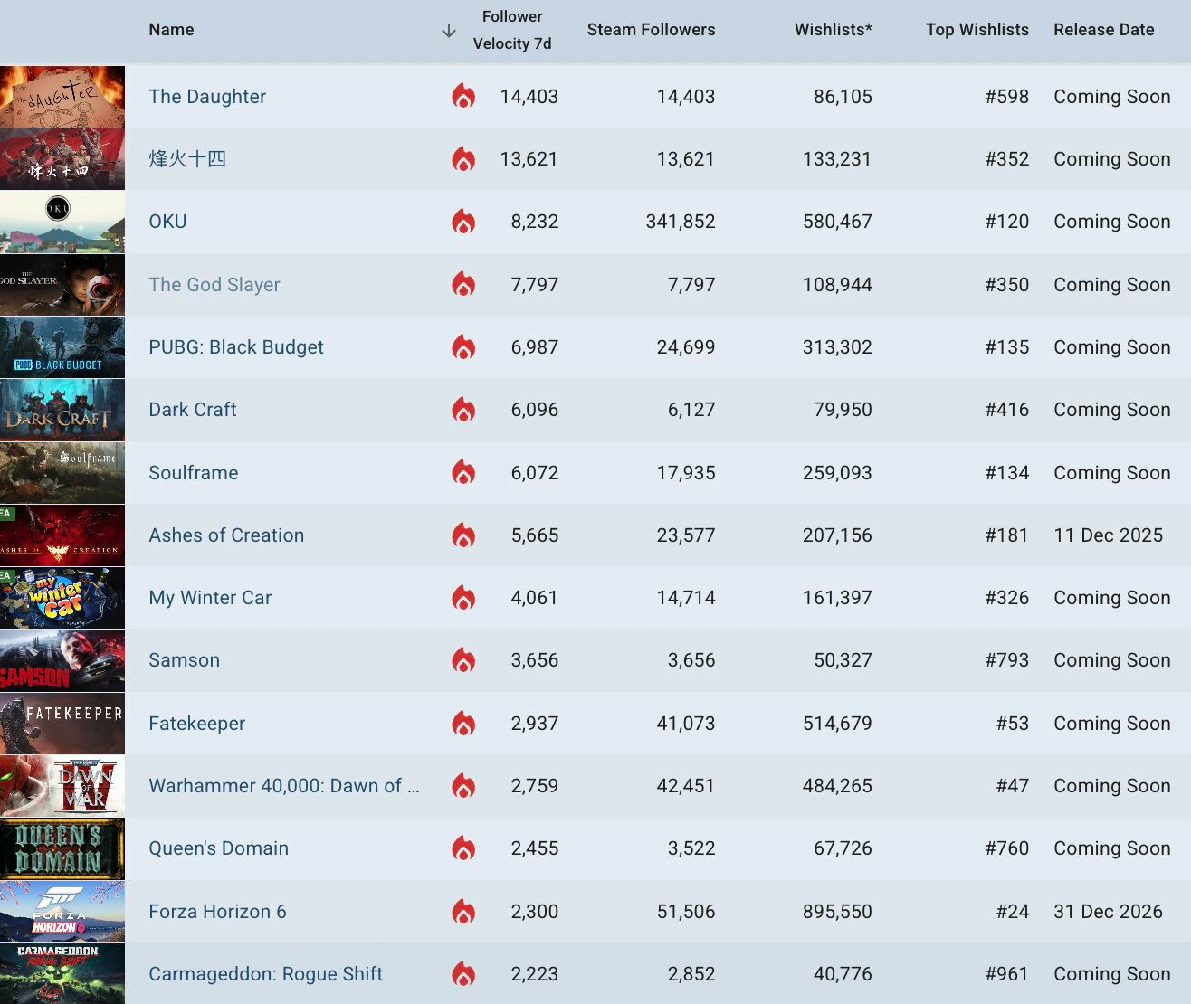 Impact on Player Purchase Behavior - visual representation