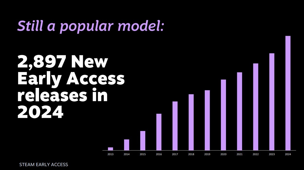 What This Means for Game Quality Long-Term - visual representation