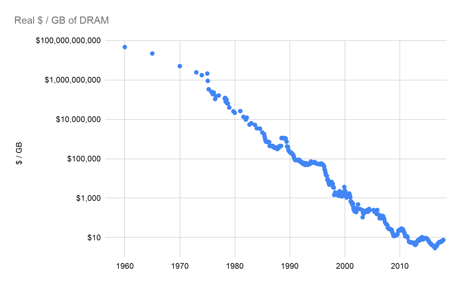 Analyst Price Projections: From Optimism to Reality - visual representation