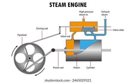 Understanding the Basics of a Steam Machine - contextual illustration