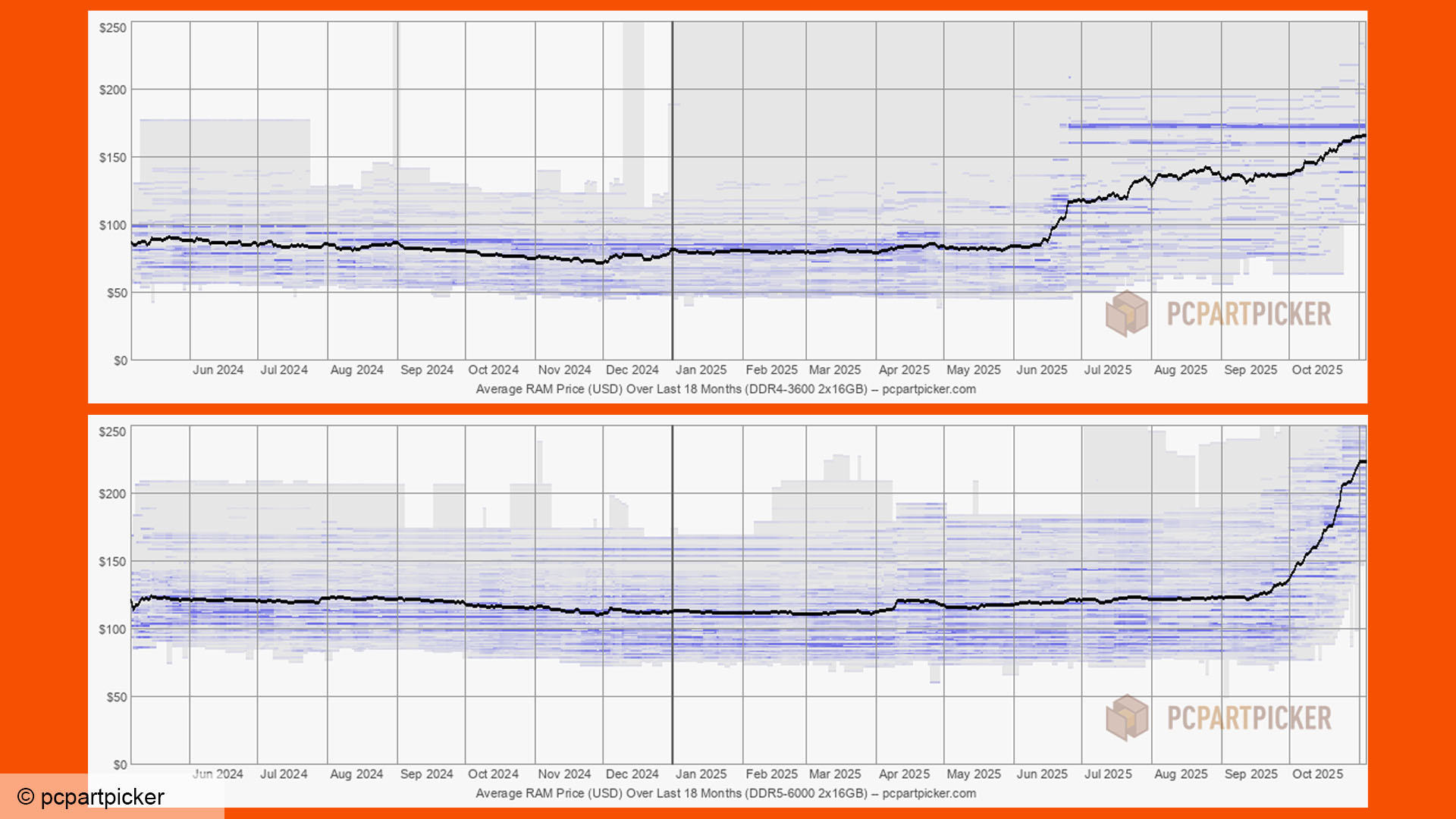 The RAM Crisis: How Component Shortages Broke the Math - contextual illustration