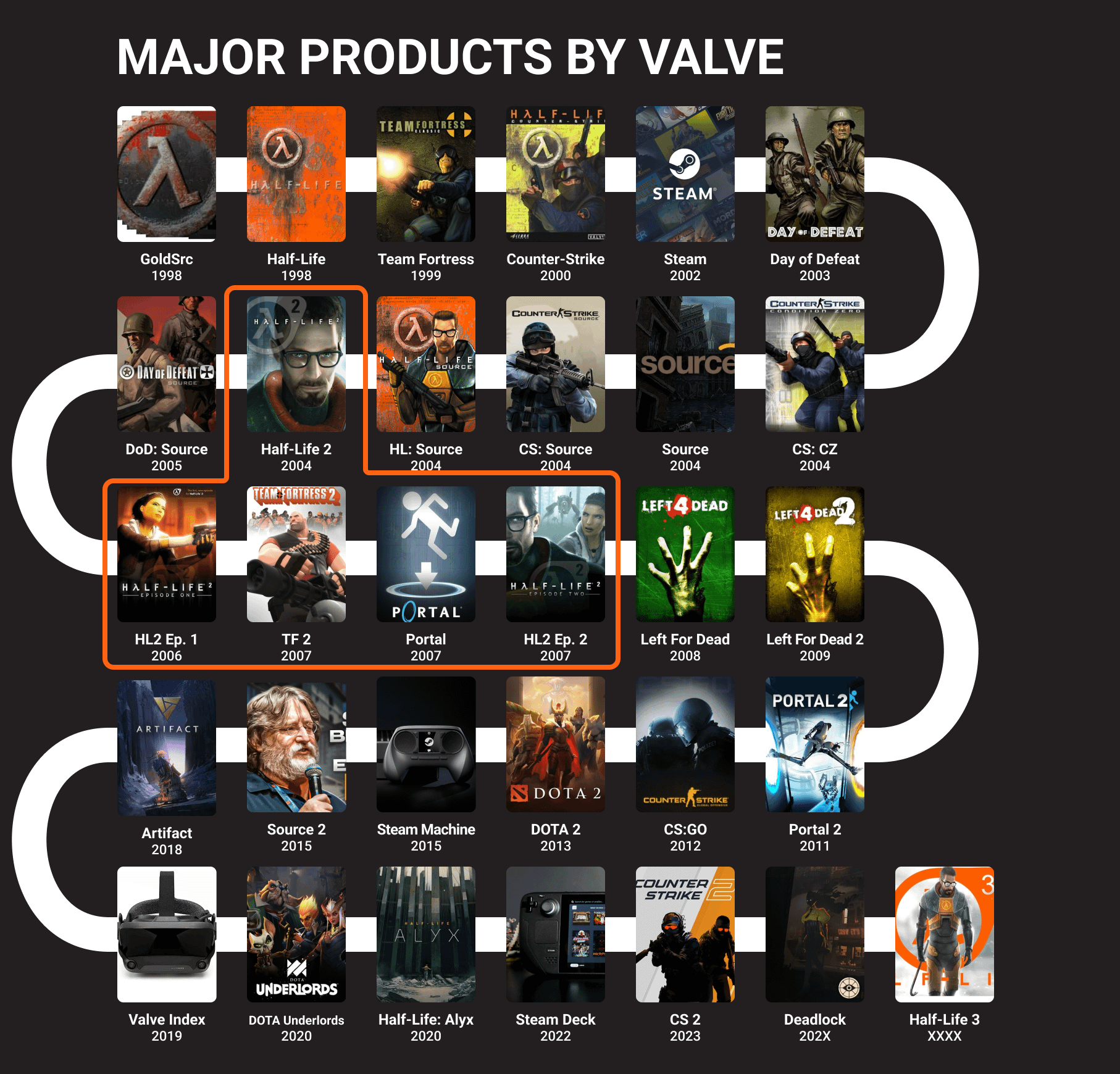 What Valve Should Do (But Probably Won't) - visual representation