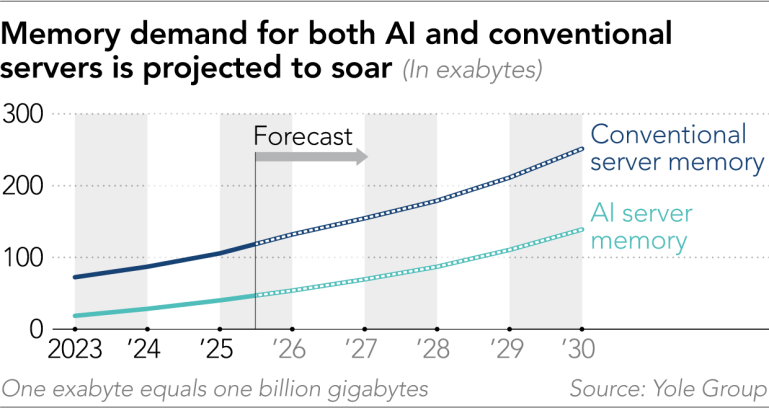 Understanding the Core Issue: Why AI Is Eating All the Chips - contextual illustration