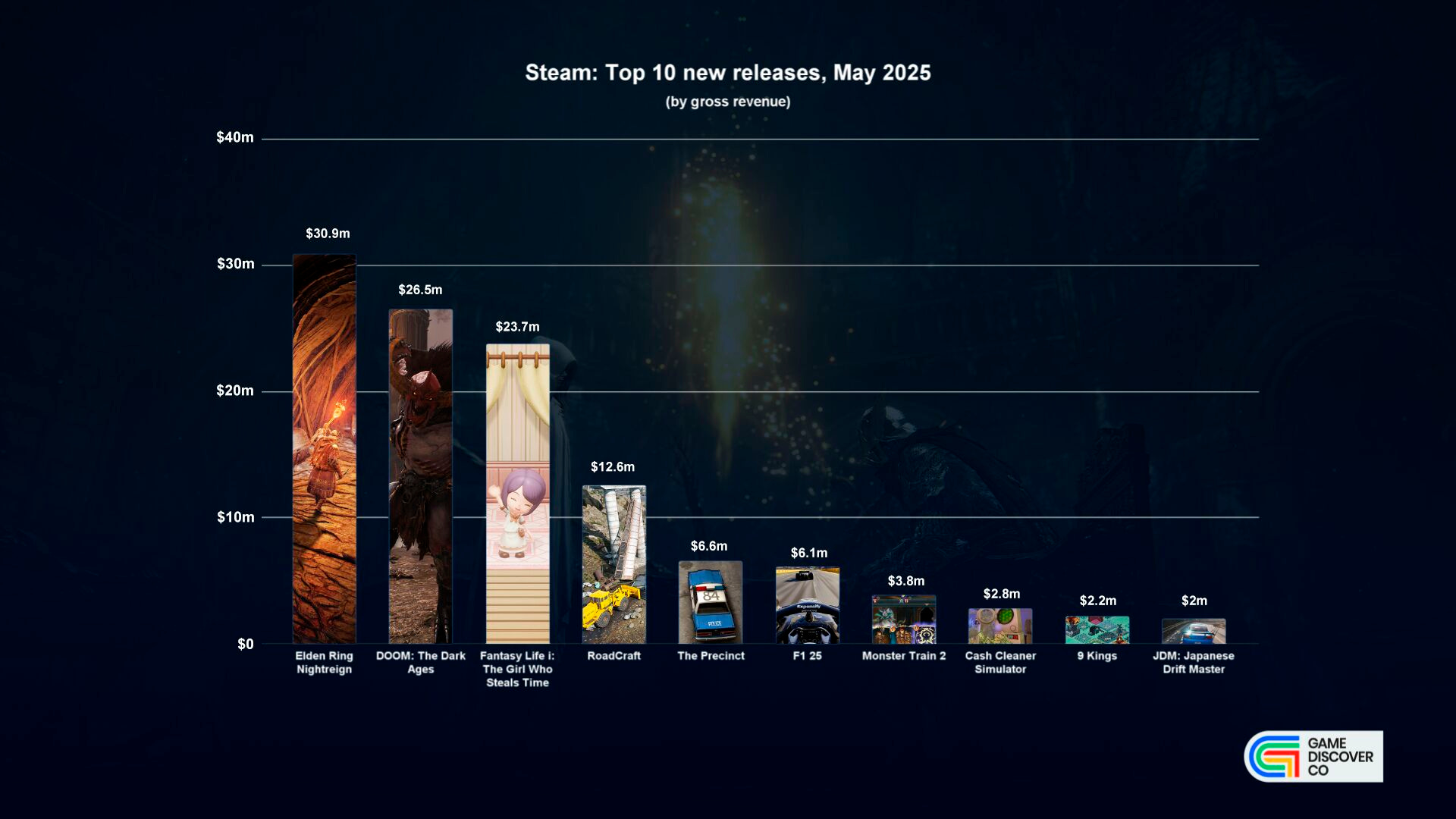 Hardware Specifications: What Powers the Steam Machine - visual representation