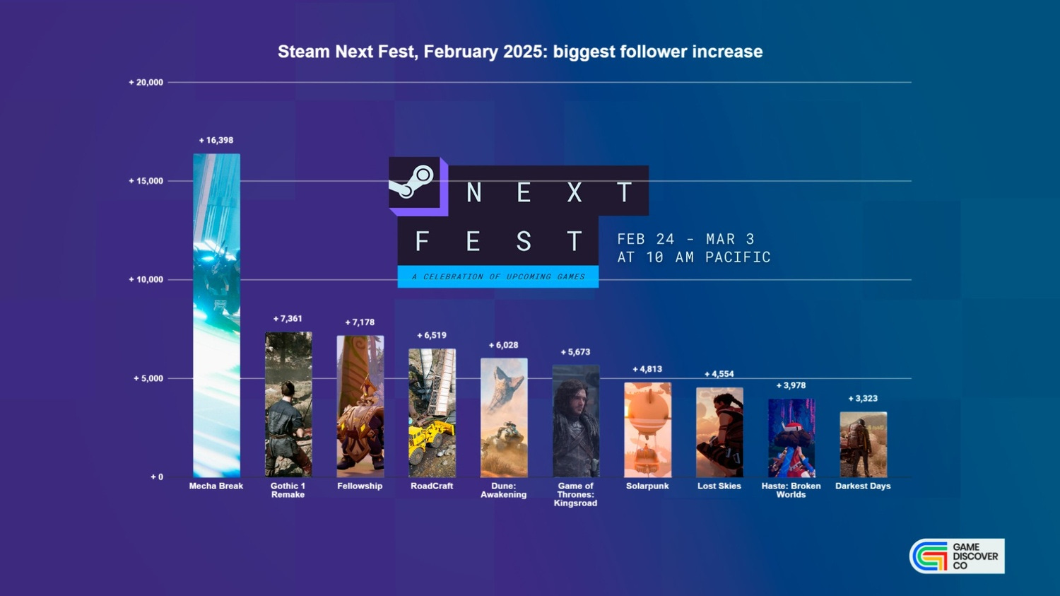 Understanding Steam Next Fest and Its Importance - contextual illustration