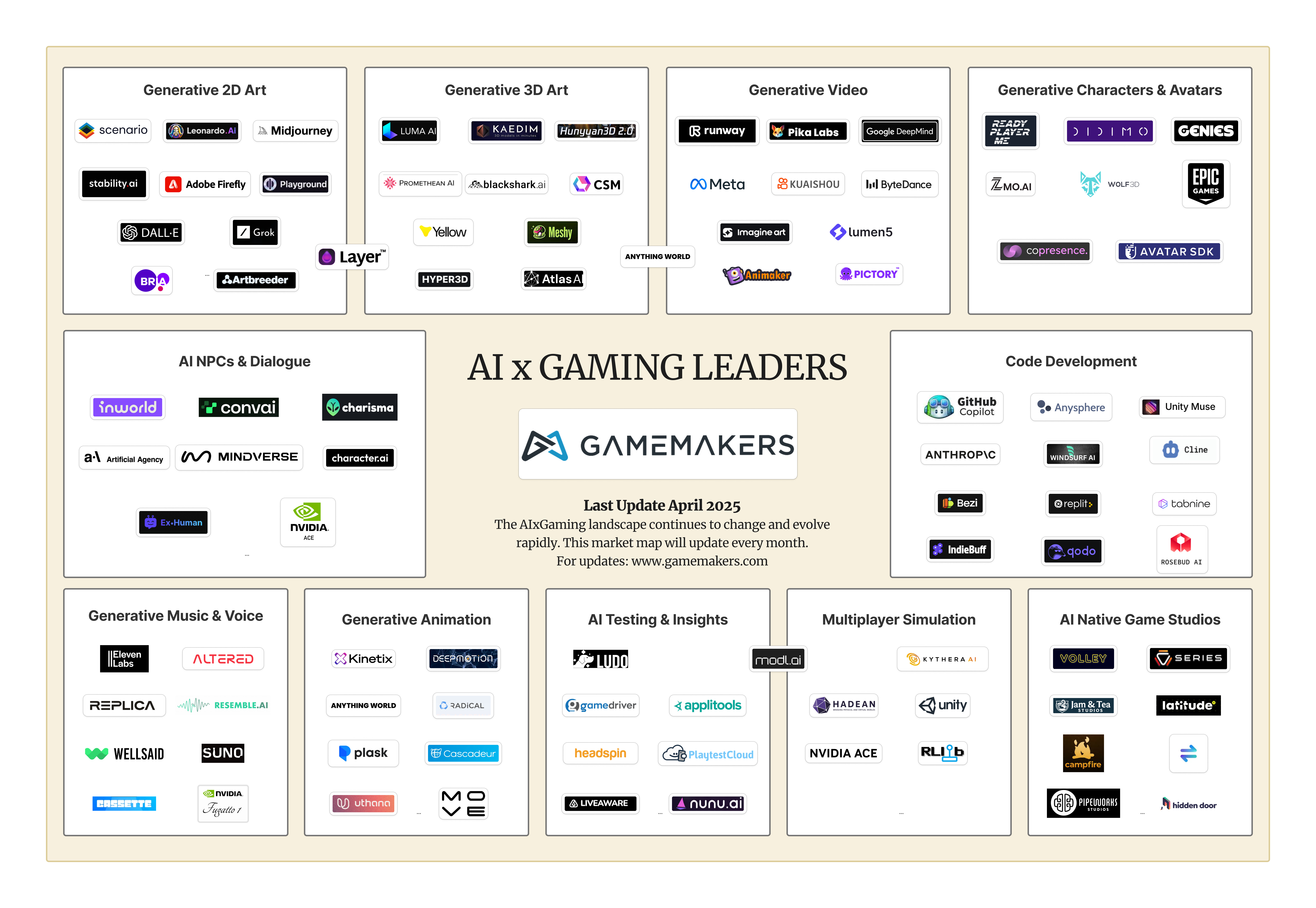 Future Trends in Indie Gaming - contextual illustration