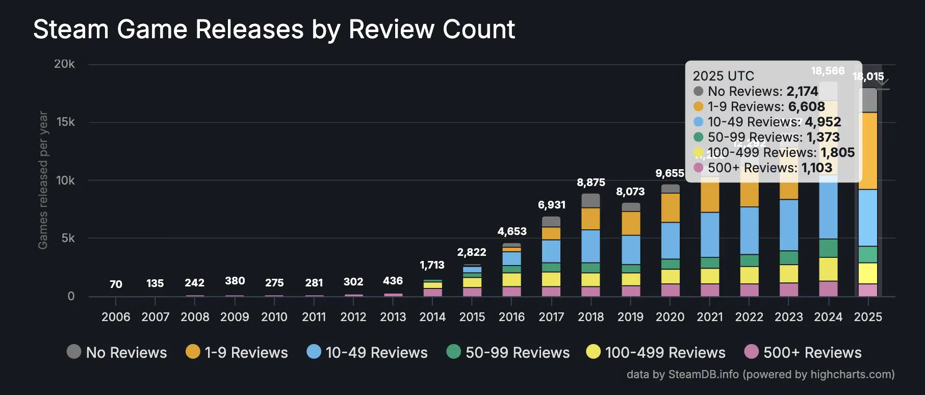 The Bottom Line - visual representation