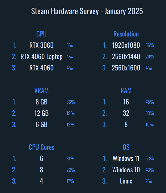 TL; DR - visual representation