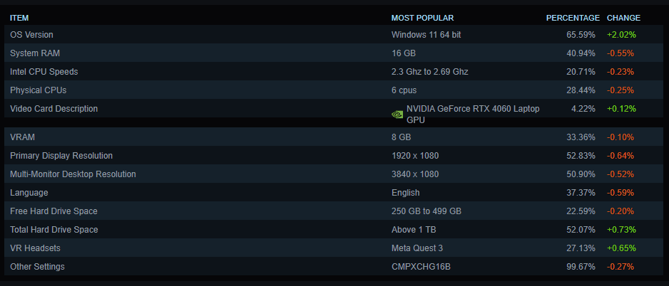 The Optional Nature Makes All the Difference - visual representation