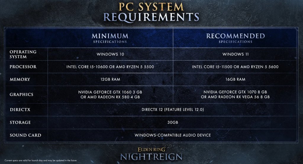 Implementation Checklist for Players - visual representation