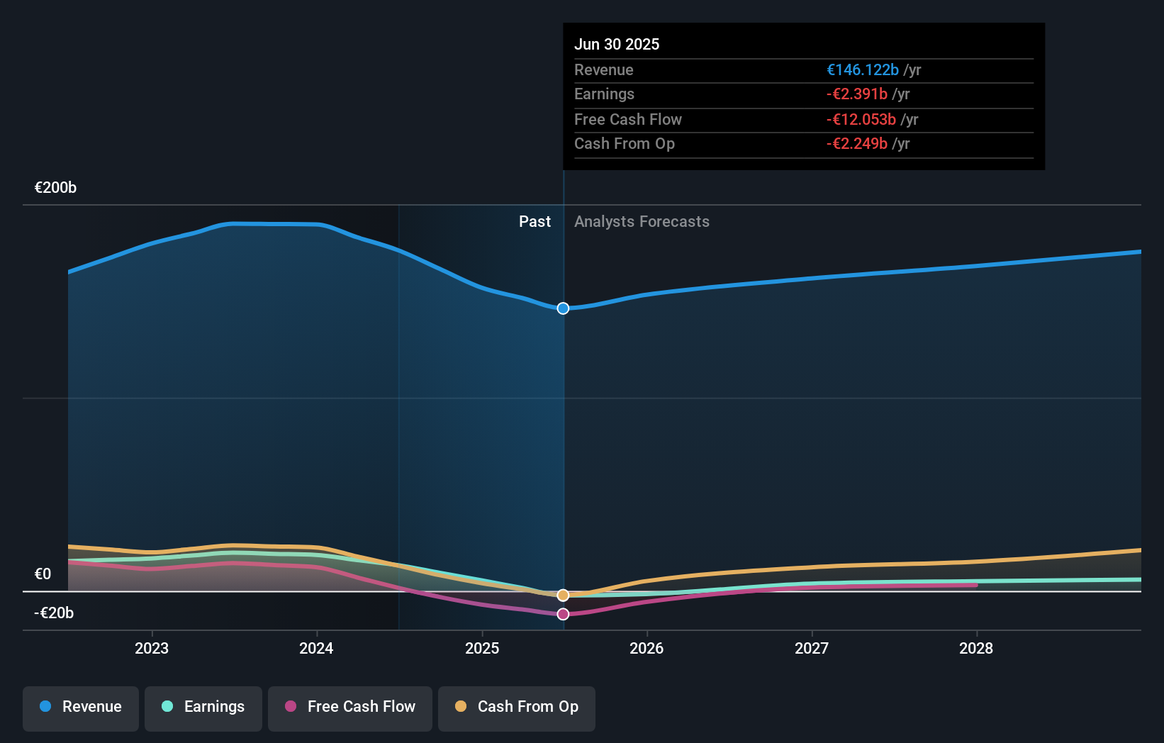 Understanding the Magnitude of Stellantis' EV Disaster - visual representation