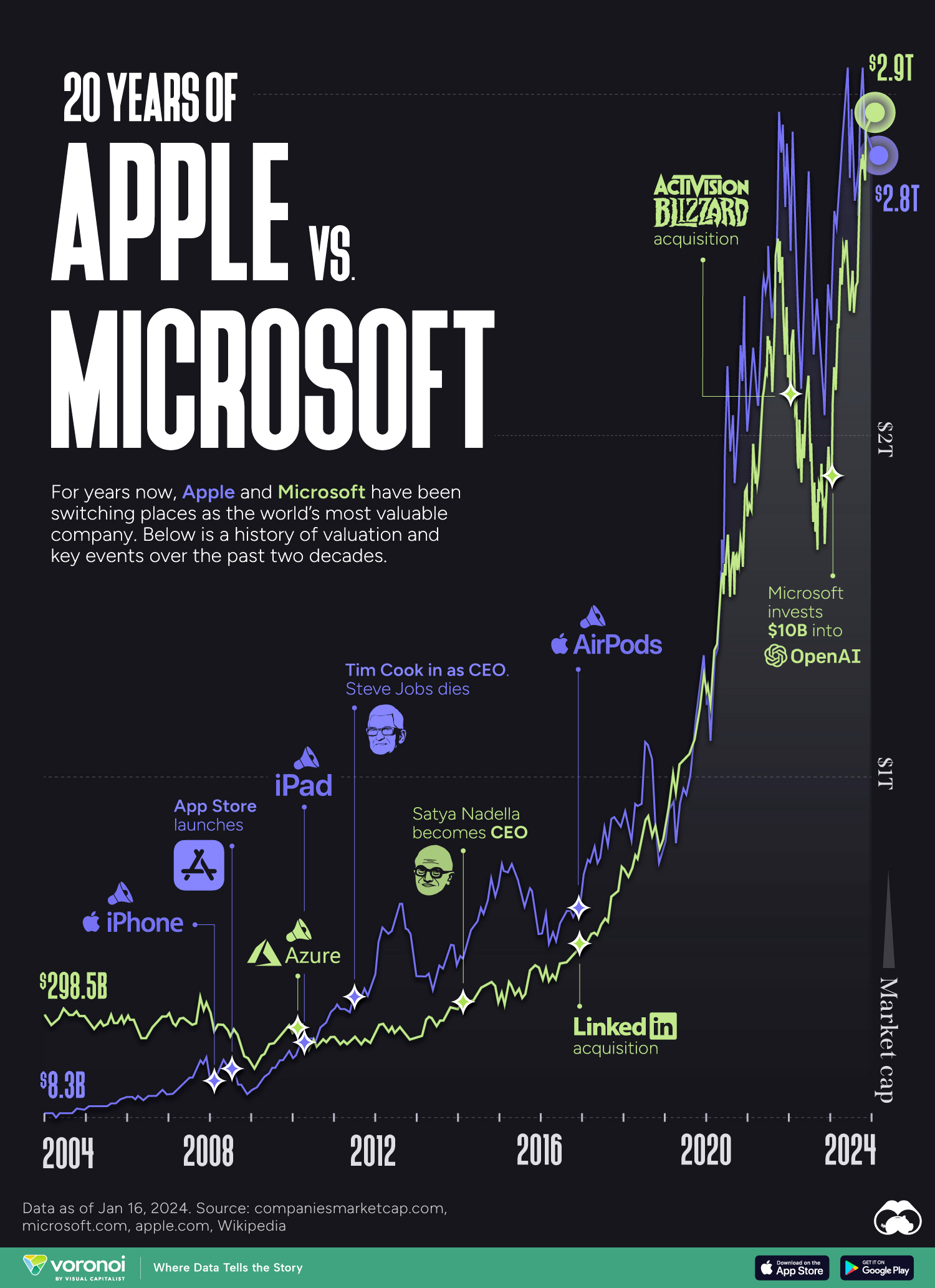A Historical Rivalry - contextual illustration