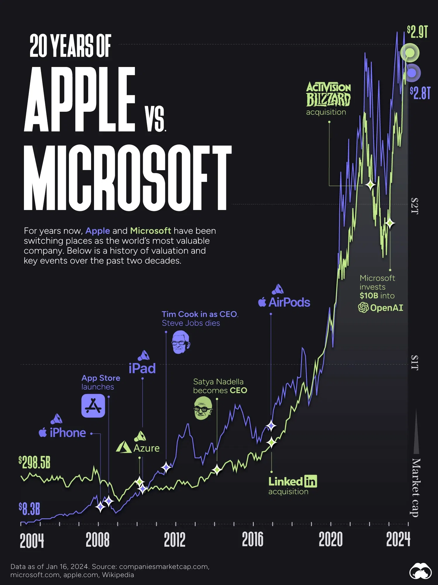 Future Trends and Recommendations - contextual illustration