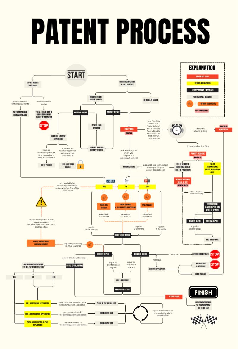 Best Practices for Protecting Innovation - contextual illustration