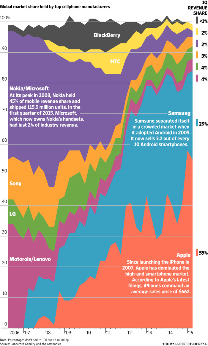 The Role of Personal Networks in Professional Crisis - visual representation