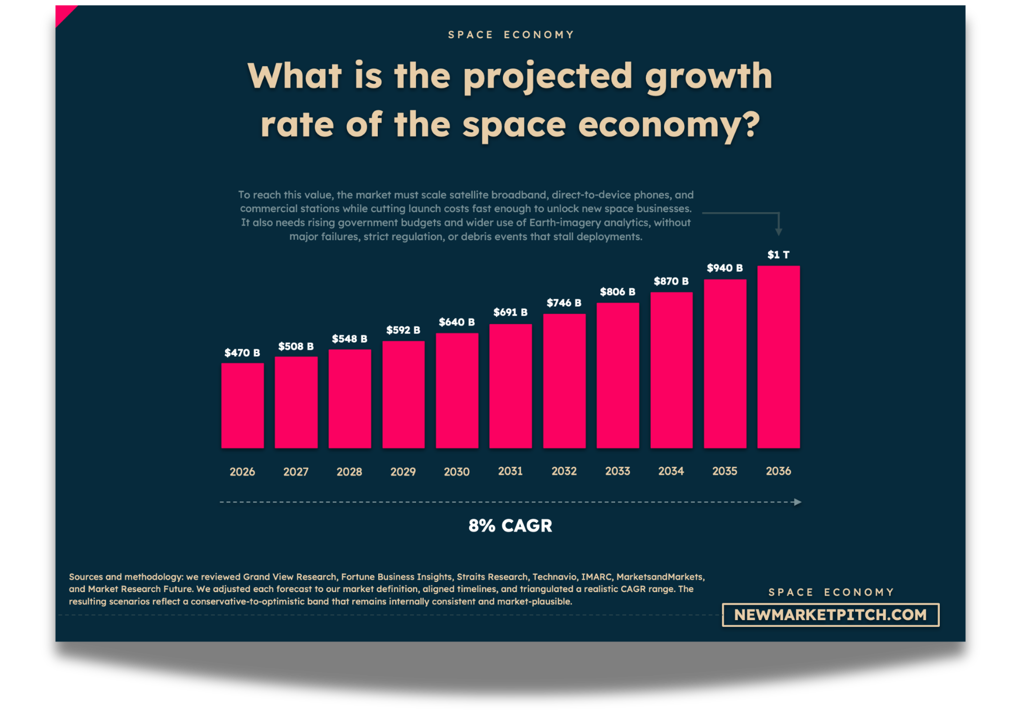 Future Trends and Recommendations - contextual illustration