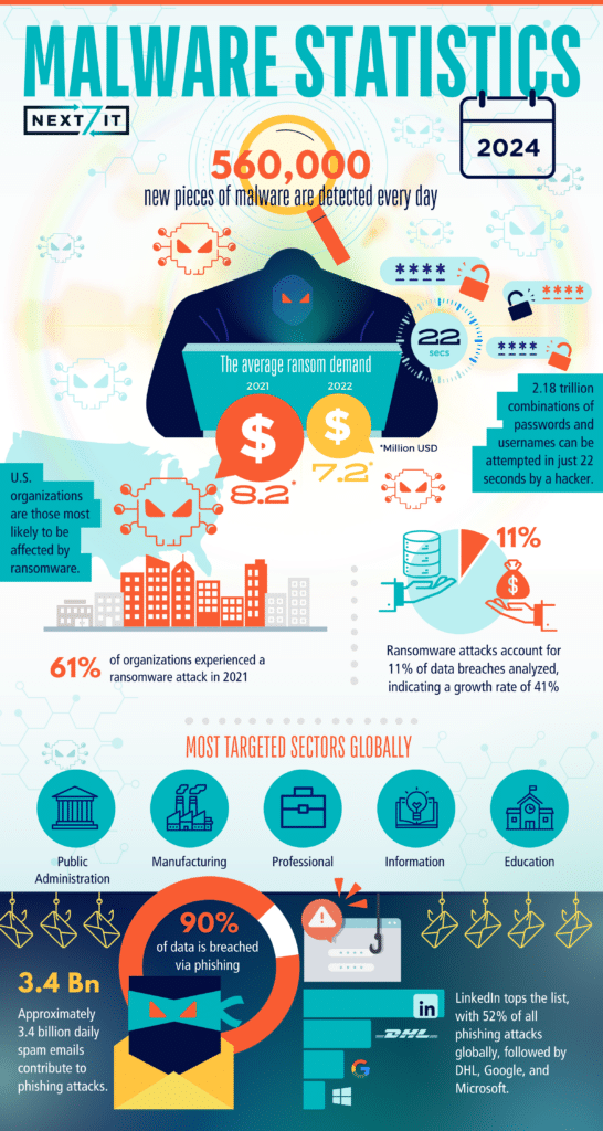 The Rise of Turnkey Malware - contextual illustration