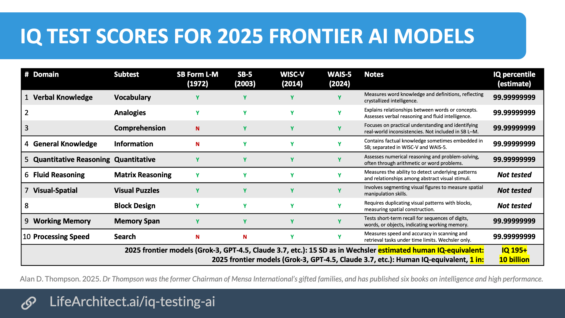 The Negation Pattern: What NOT to Include - visual representation
