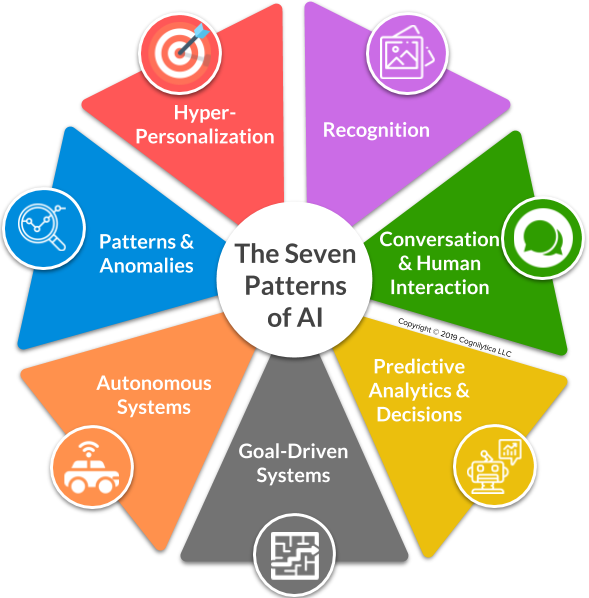 The Role Definition Pattern: Stop Asking, Start Commanding - contextual illustration