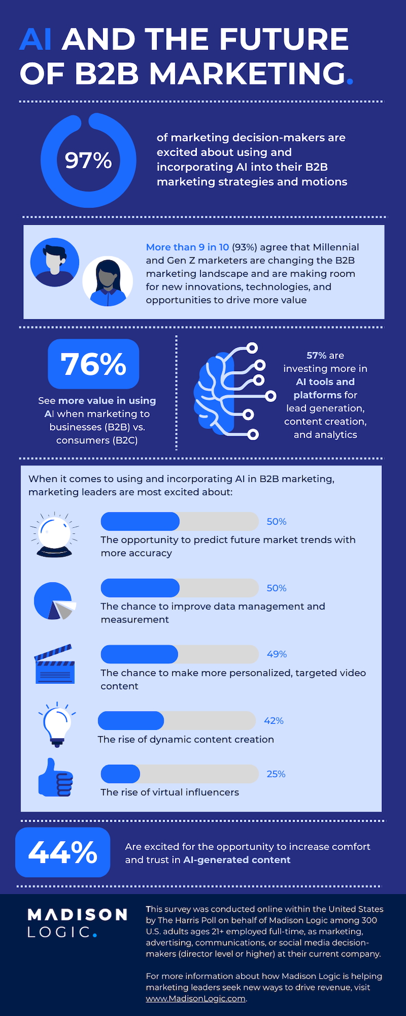 Future Trends in AI and B2B Sales - contextual illustration