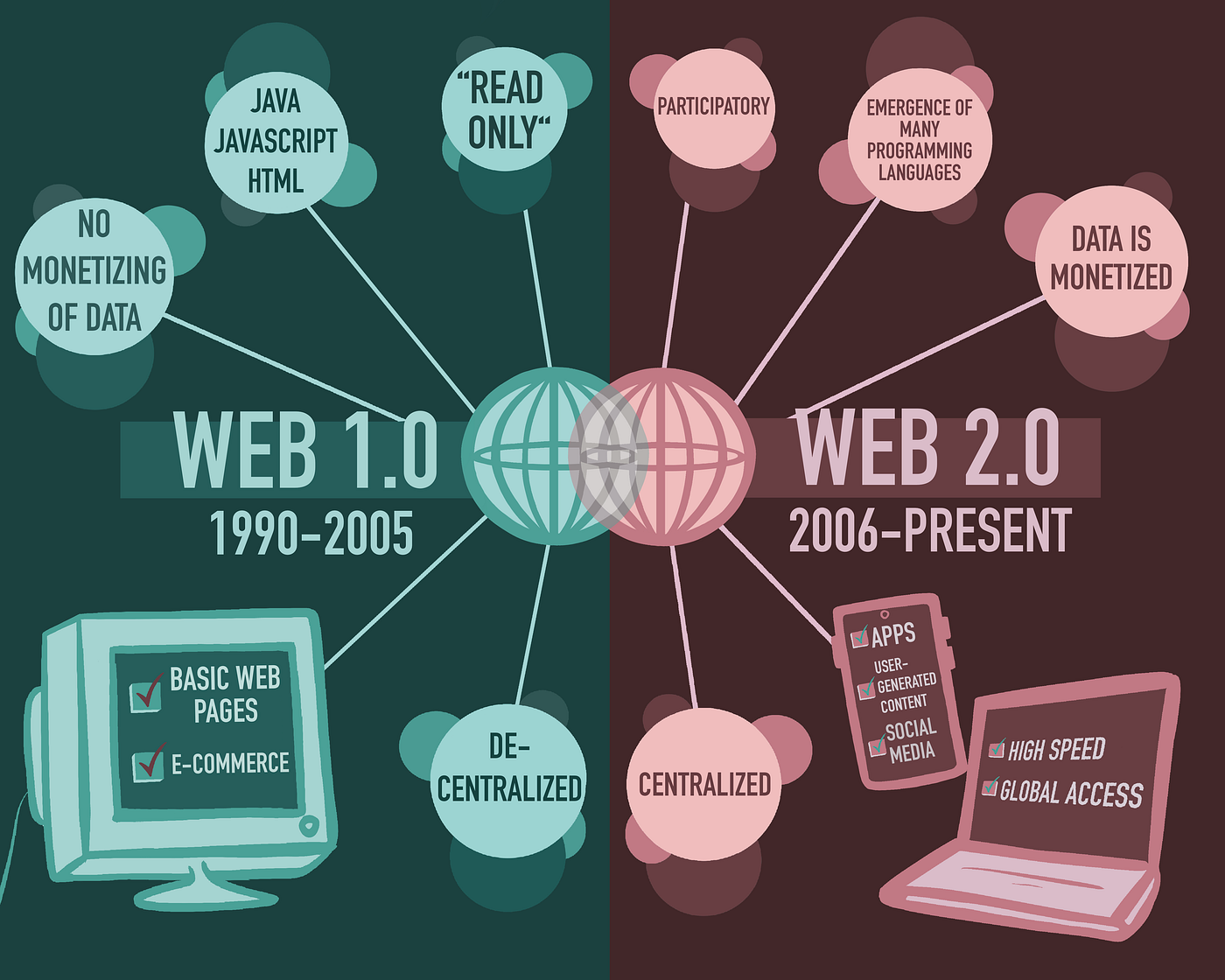 The Open Web: A Brief History - contextual illustration