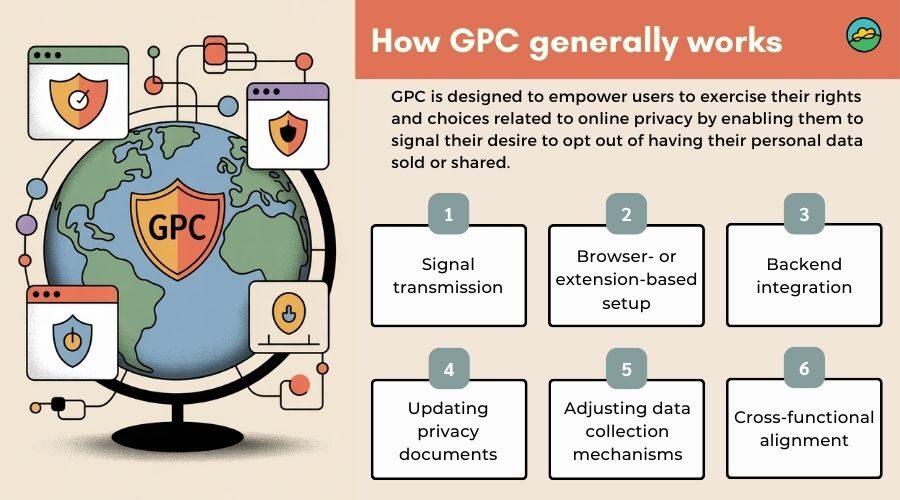 The Illusion of Opting Out - visual representation