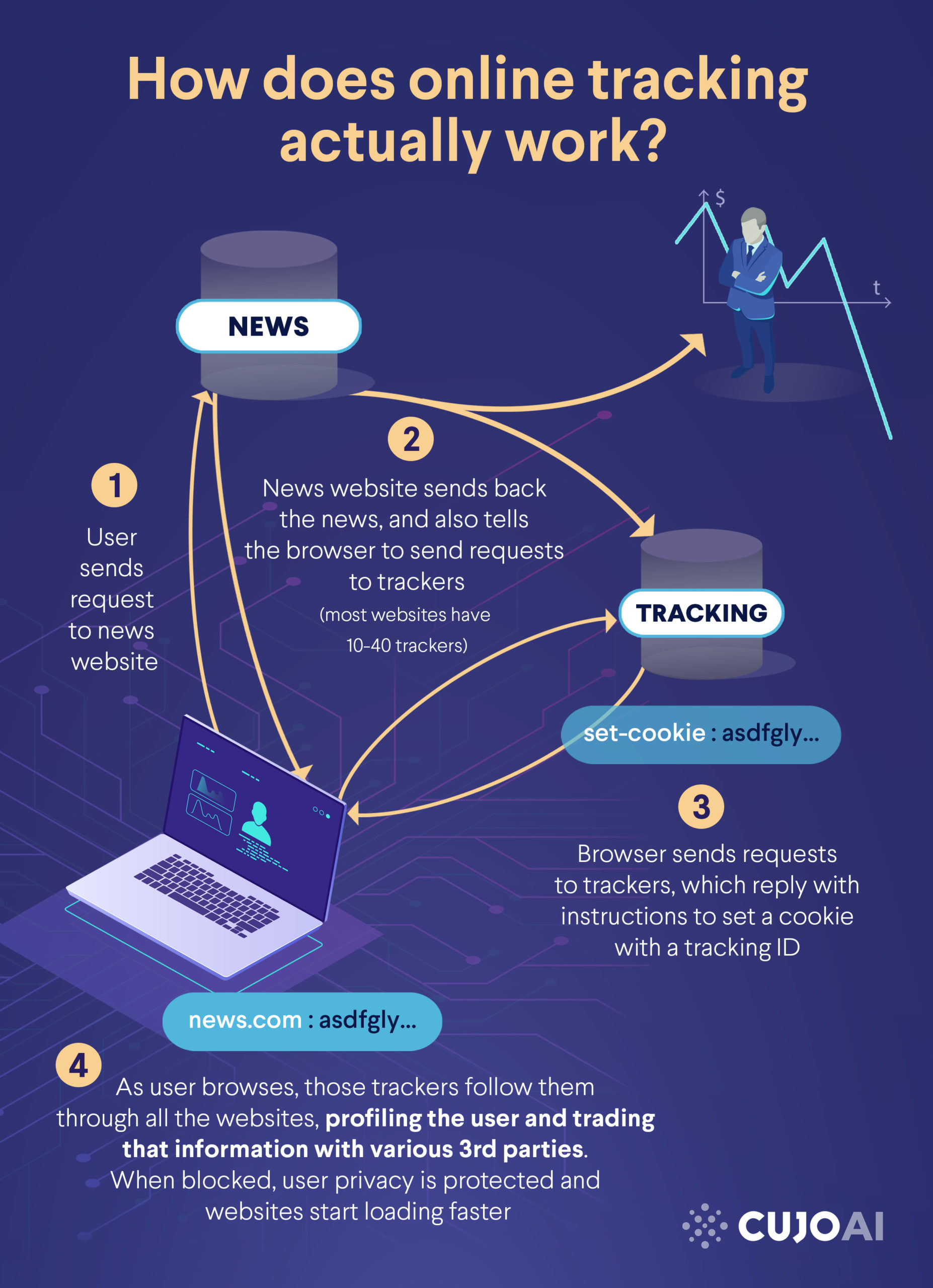 How Companies Track You - visual representation