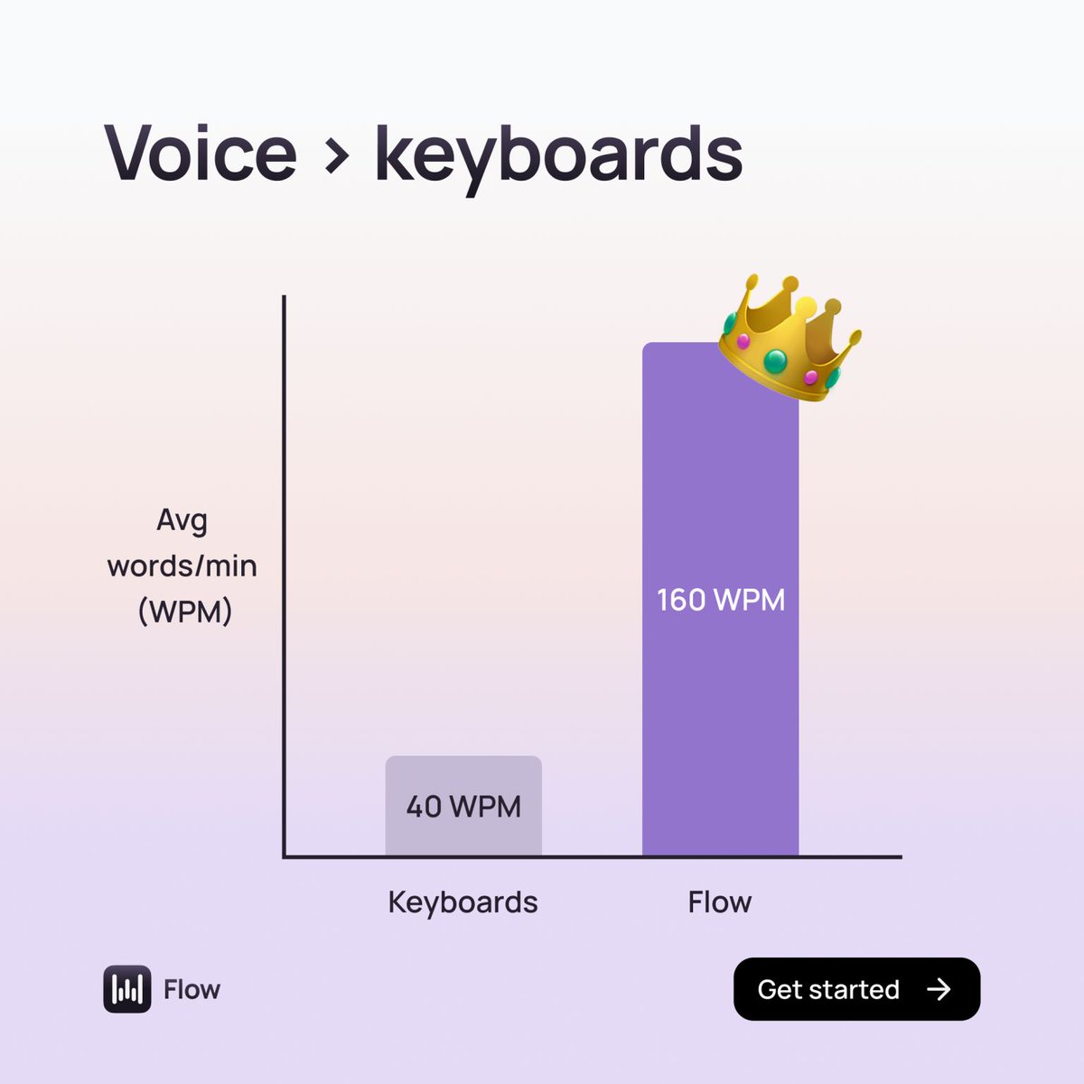 Handy vs. Cloud-Based Speech-to-Text Services - visual representation